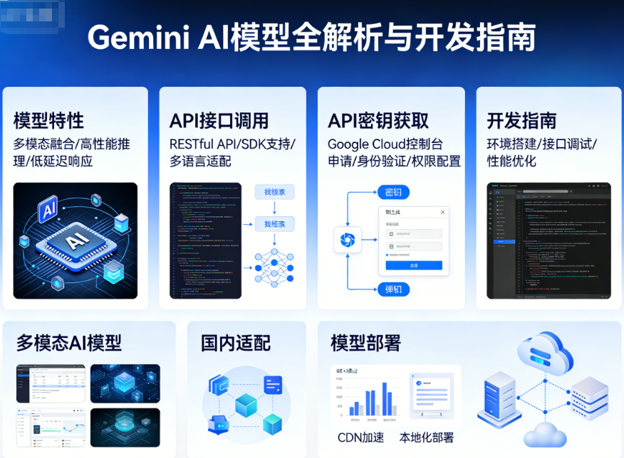 GEMINI人工智能｜AI模型详解_API接口调用教程及密钥获取_人工智能开发一站式平台