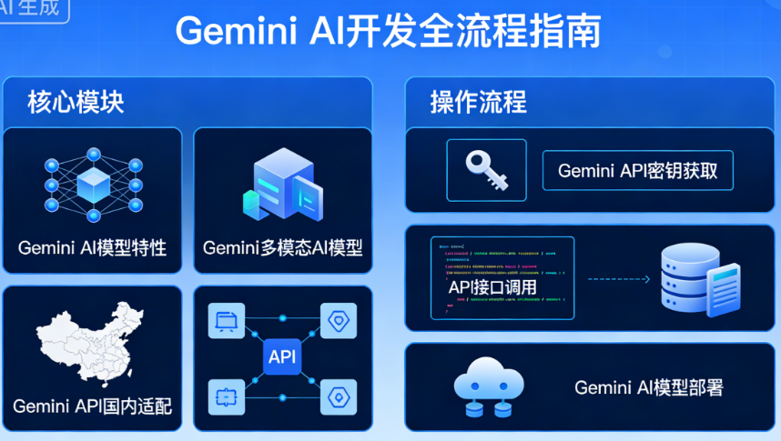 Gemini API接口调用平台_Google Gemini大模型_Gemini多模态AI开发文档_Gemini AI接口服务